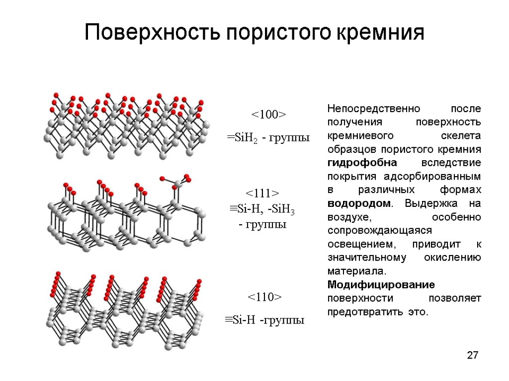 27 Поверхность пористого кремния <100> =SiH2 - группы <111> ≡Si-H, -SiH3 - группы <110>